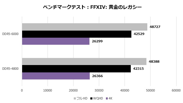 9850x3d_501_ff14