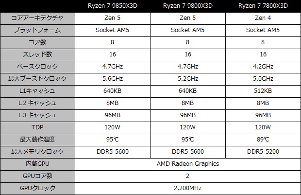 9850x3d_001_spec