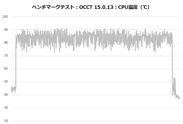 sigma_l36_101_occt_temp