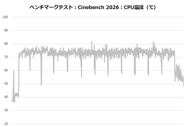 sigma_l36_102_cine_temp