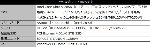 sigma_l36_102_testspec