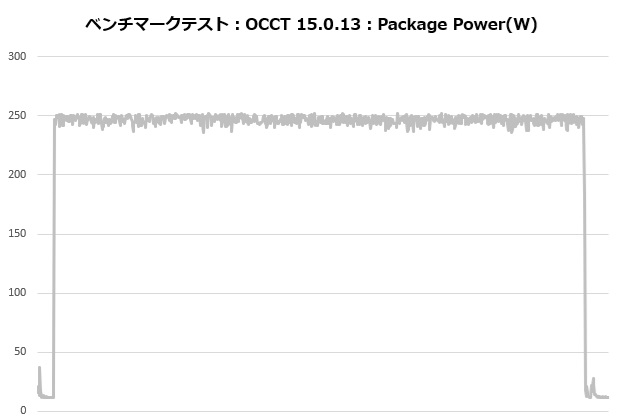 sigma_l36_105_occt_power
