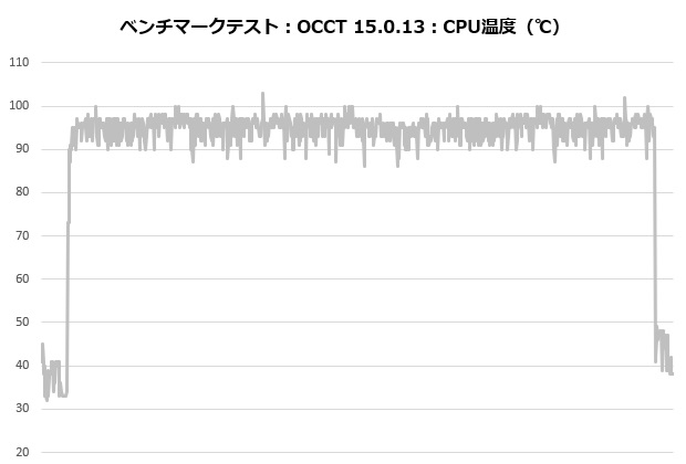 sigma_l36_201_occt_temp