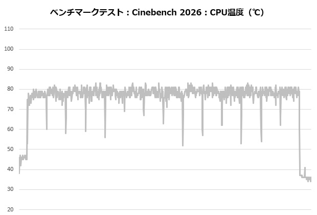 sigma_l36_202_cine_temp