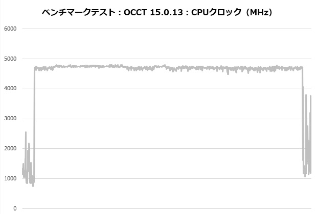 sigma_l36_203_occt_clock