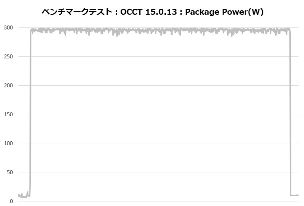 sigma_l36_205_occt_power