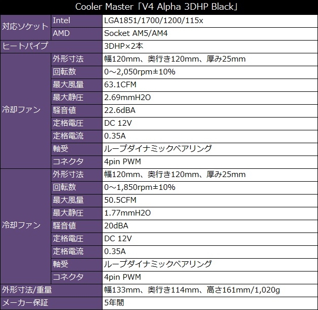 V4_Alpha_3DHP_BK_review_38