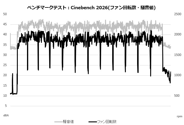 sigma_l36_108_cine_fan