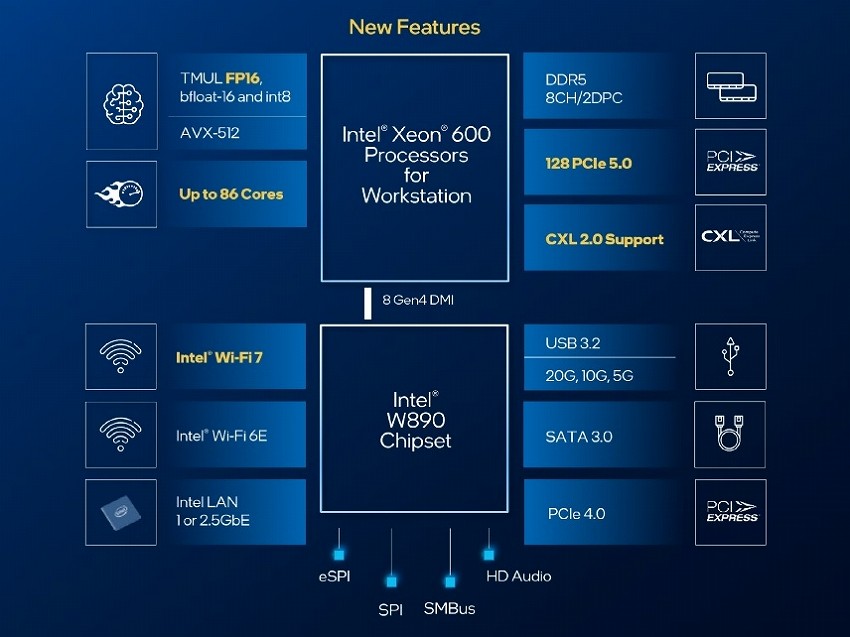 Intel_Xeon_600_02