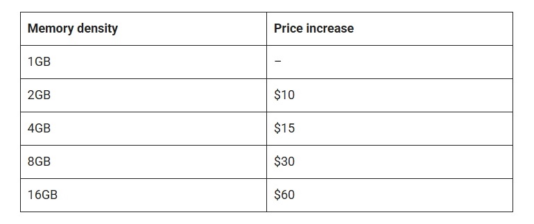 RaspberryPi_price_UP_02
