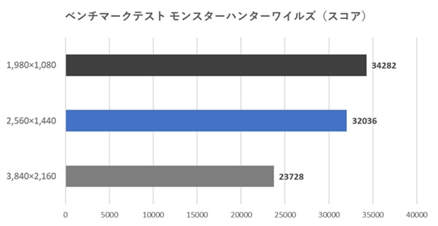 RX9070XT_Taichi_WH_review_60