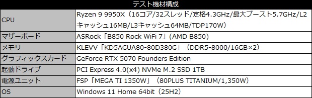 b850_rock_wifi_7_101_testspec