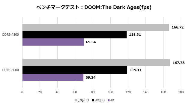 b850_rock_wifi_7_204_doom