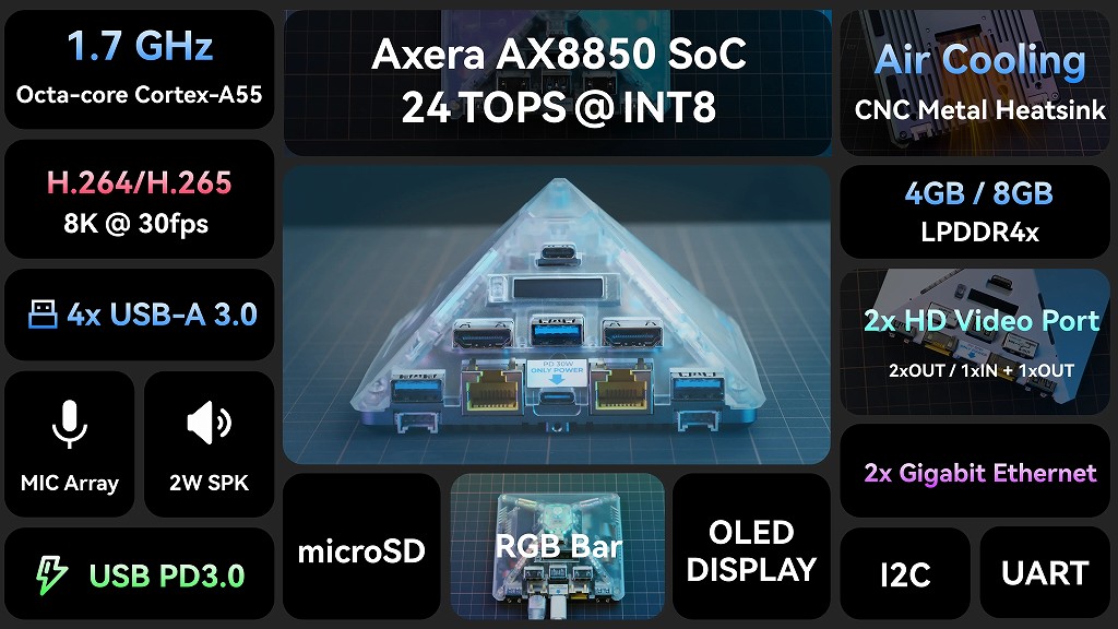 AI_Pyramid_05