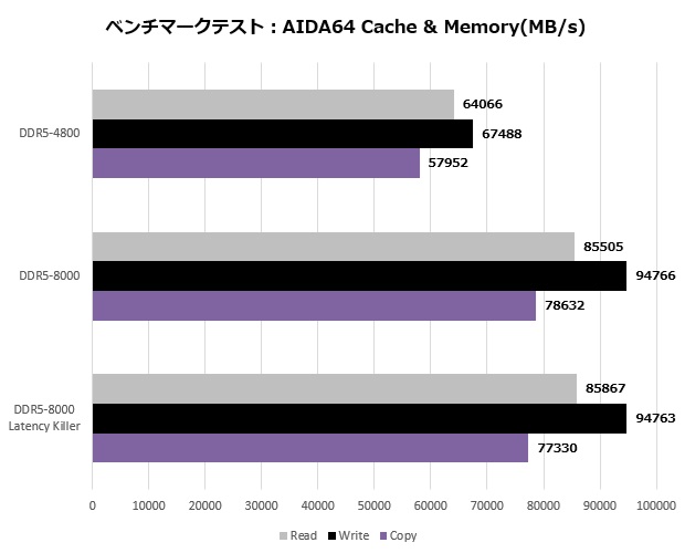 meg_x870e_ace_max_wifi_101_aida
