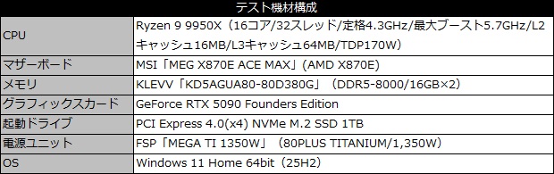 meg_x870e_ace_max_wifi_101_testspec