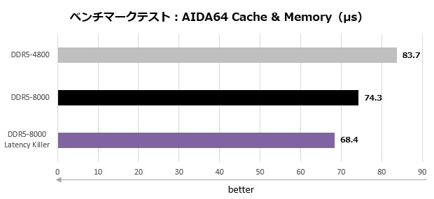 meg_x870e_ace_max_wifi_102_aida