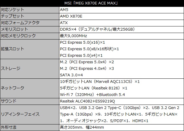 meg_x870e_ace_max_wifi_001_spec