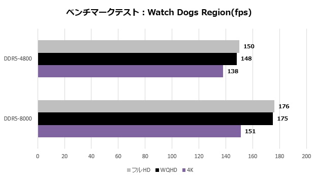 meg_x870e_ace_max_wifi_202_watch