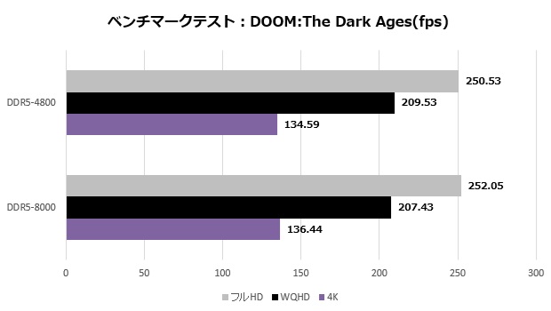 meg_x870e_ace_max_wifi_204_doom
