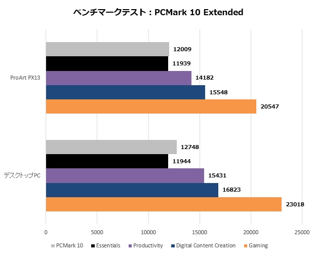 hn7306ea_101_pcmark