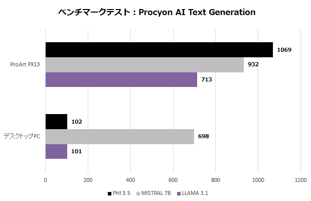 hn7306ea_104_aitext