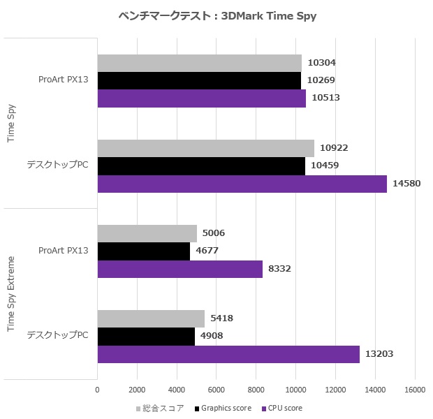 hn7306ea_203_time
