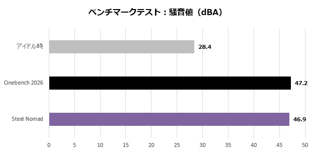 hn7306ea_402_noise