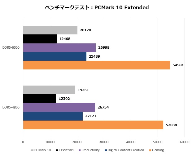 cras_v_rgb_101_pcmark
