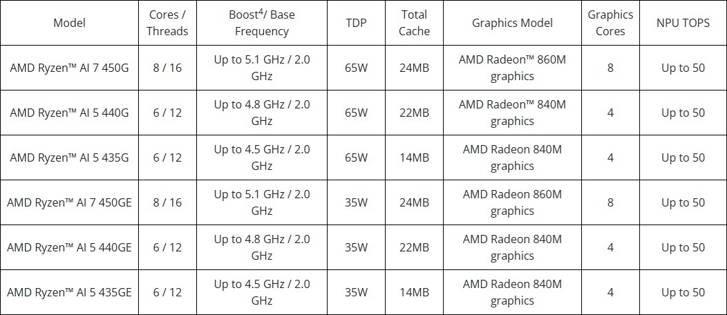 ryzen_ai_400_01