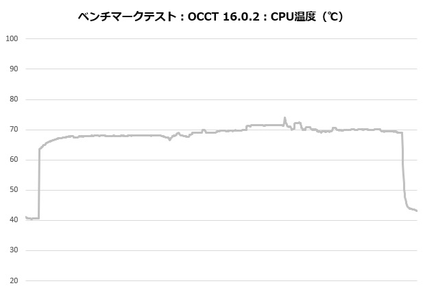 phantom_gaming_360_001_occt_temp