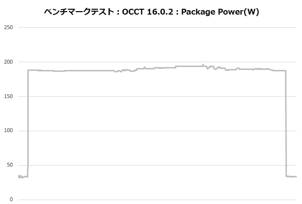 phantom_gaming_360_005_occt_power