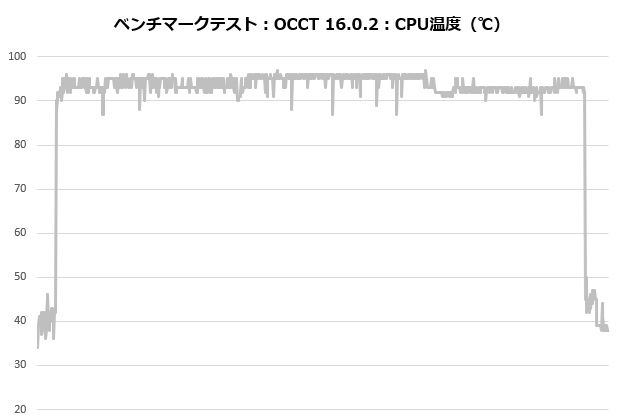 phantom_gaming_360_201_occt_temp