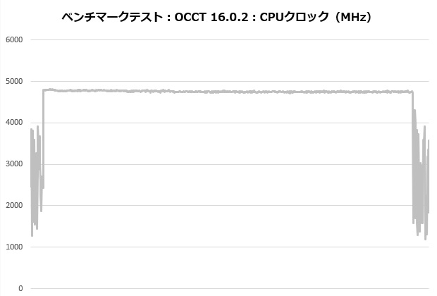 phantom_gaming_360_203_occt_clock