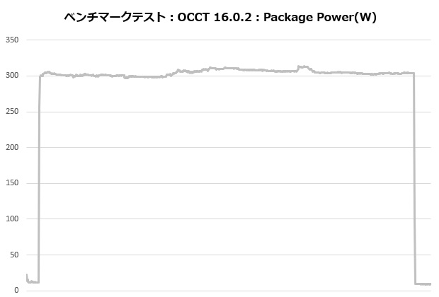 phantom_gaming_360_205_occt_power