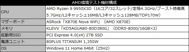 phantom_gaming_360_lcd_101_testspec