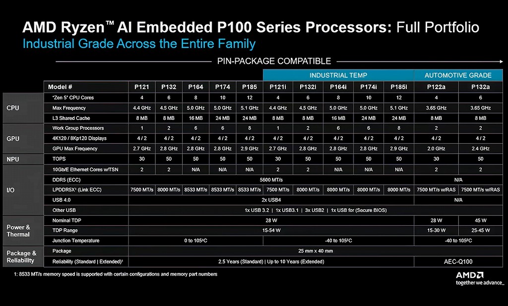 Ryzen_AI_Embedded_P100_02
