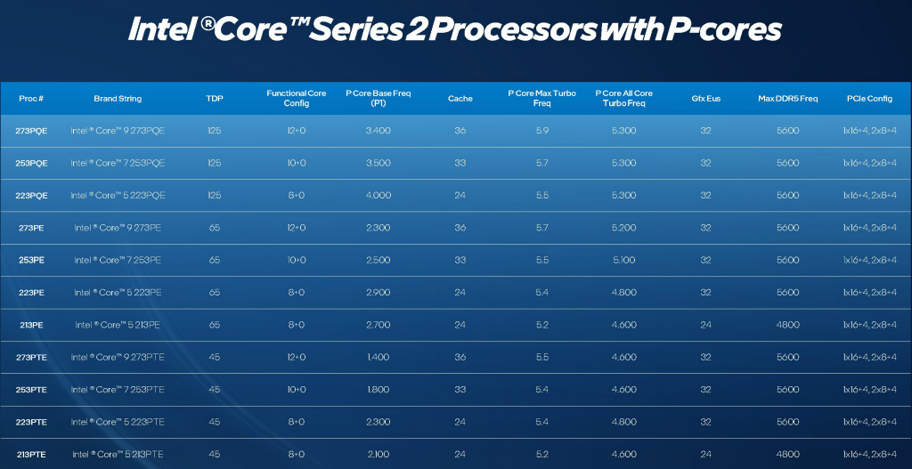 core_2_05