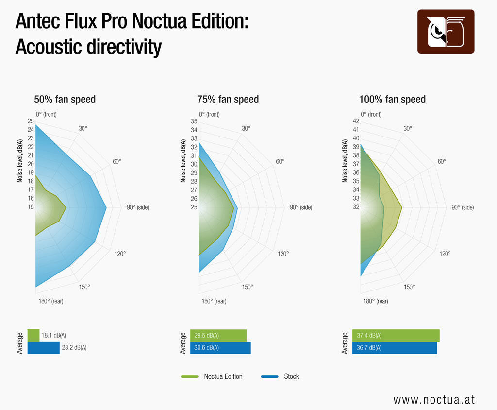 antec_flux_pro_noctua_edition_test01