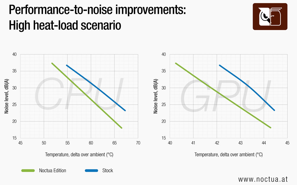 antec_flux_pro_noctua_edition_test03