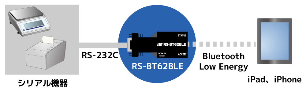 RS-BT62BLE_02