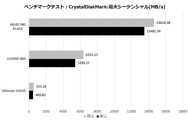 adata_ssd_001_crystal