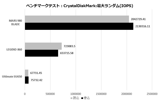 adata_ssd_002_crystal