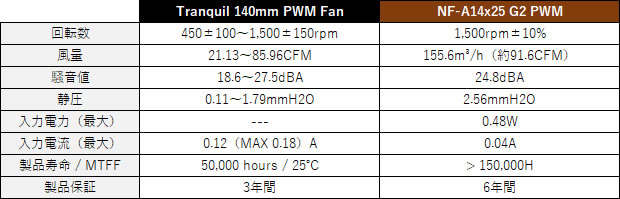 antec_flux_pro_noctua_edition_057c