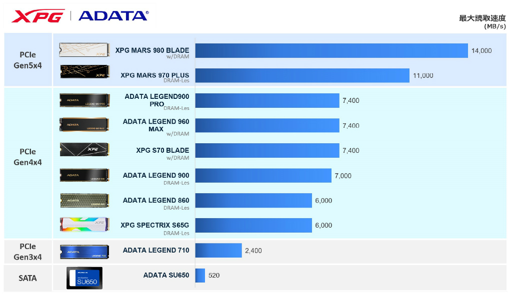 adata_ssd_101