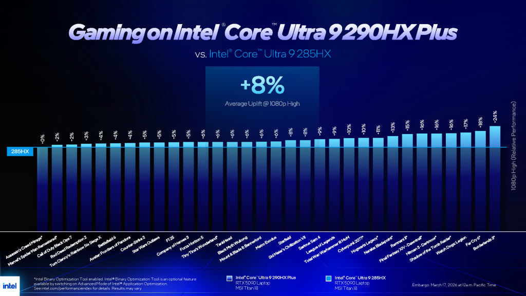 Core-Ultra-200HX-plus_03
