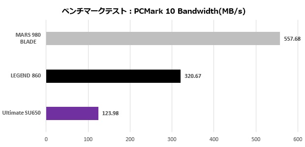 adata_ssd_003_pcmark10