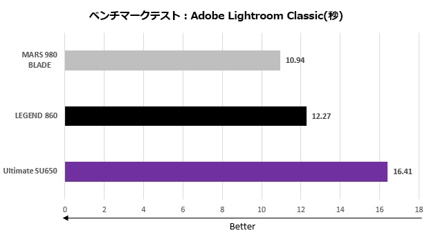 adata_ssd_009_lightroom