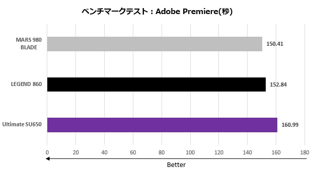 adata_ssd_010_premier