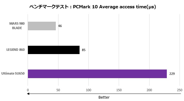 adata_ssd_004_pcmark10